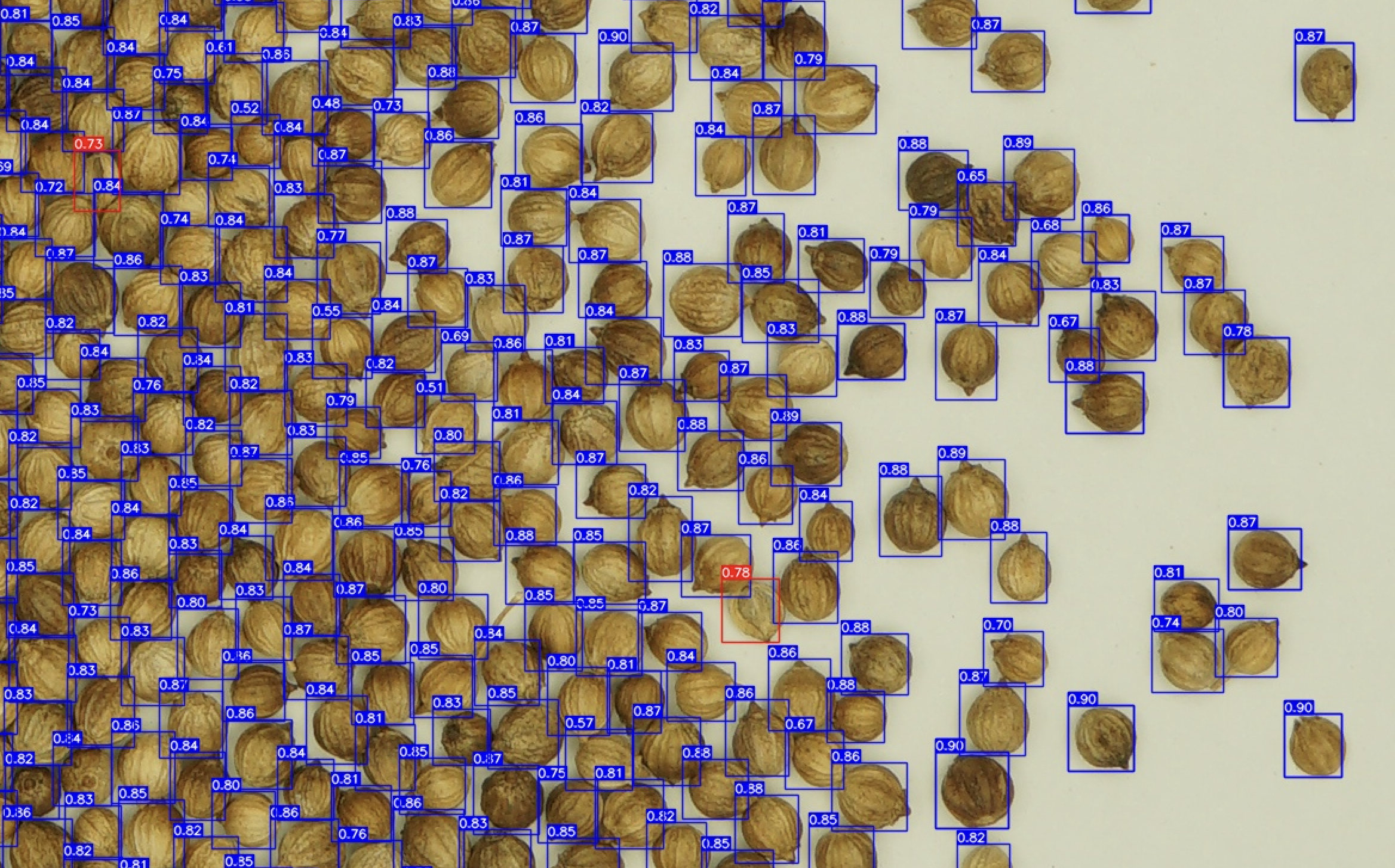 Seed Count Seed Count